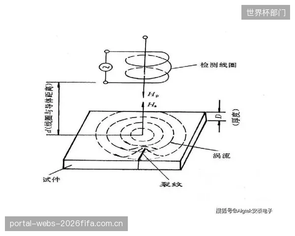 当我们用涡流检测阻止了7075铝合金的风险,又该如何面对碳纤维搭扣的脱层失效问题? 当我们用涡流检测阻止了7075铝合金的风险,又该如何面对碳纤维搭扣的脱层失效问题?
